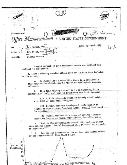 Memorando de la CIA sobre platillos volantes