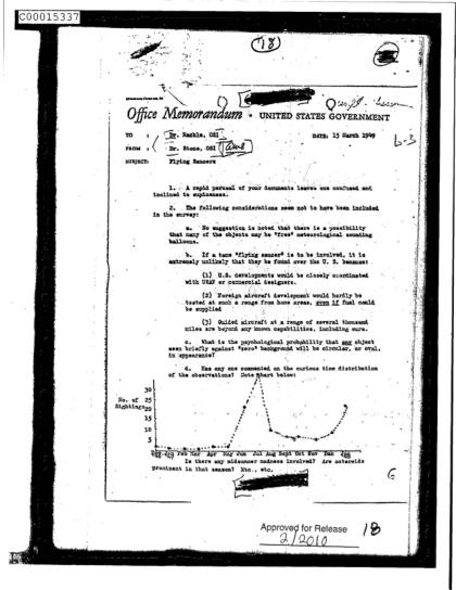 Documentos OVNI de la CIA